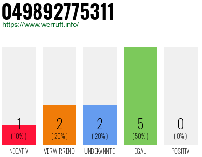 Rufnummer 049892775311 Telefonnummer 049892775311