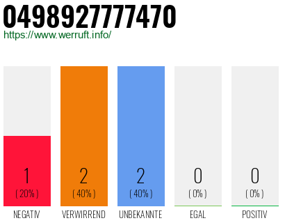 Rufnummer 0498927777470 Telefonnummer 0498927777470