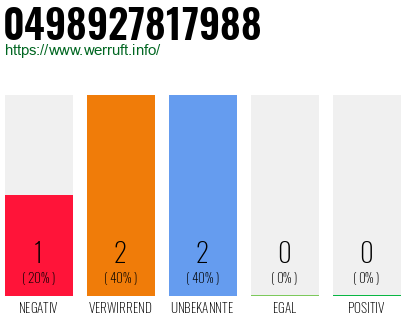 Rufnummer 0498927817988 Telefonnummer 0498927817988