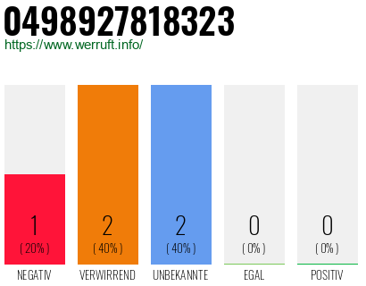 Rufnummer 0498927818323 Telefonnummer 0498927818323