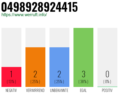 Rufnummer 0498928924415 Telefonnummer 0498928924415