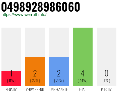 Rufnummer 0498928986060 Telefonnummer 0498928986060