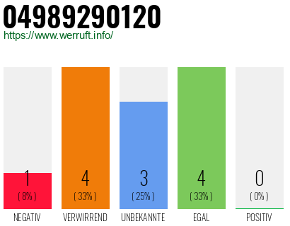 Rufnummer 04989290120 Telefonnummer 04989290120