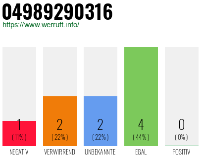 Rufnummer 04989290316 Telefonnummer 04989290316