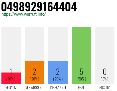 Rufnummer 0498929164404 Telefonnummer 0498929164404