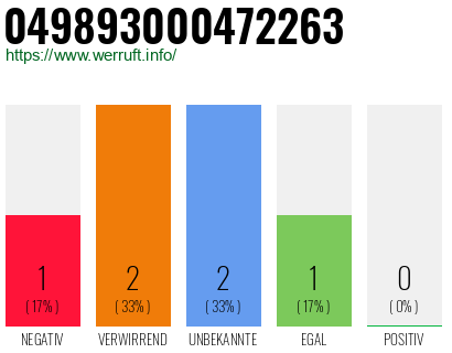 Rufnummer 049893000472263 Telefonnummer 049893000472263