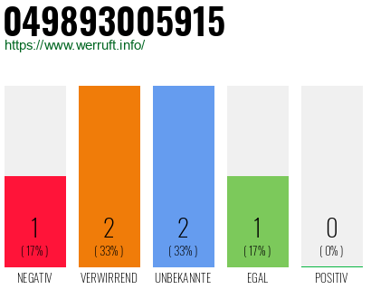 Rufnummer 049893005915 Telefonnummer 049893005915