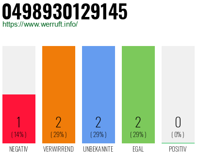 Rufnummer 0498930129145 Telefonnummer 0498930129145