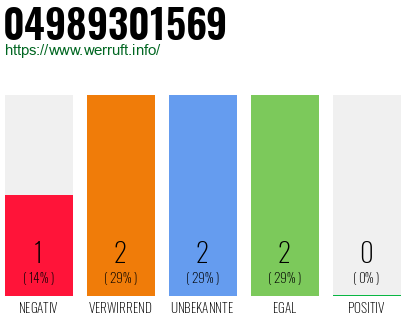 Rufnummer 04989301569 Telefonnummer 04989301569