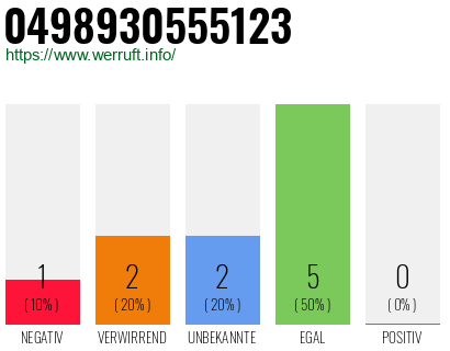 Rufnummer 0498930555123 Telefonnummer 0498930555123
