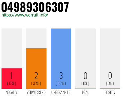 Rufnummer 04989306307 Telefonnummer 04989306307