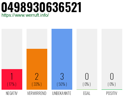 Rufnummer 0498930636521 Telefonnummer 0498930636521