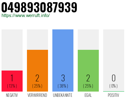 Rufnummer 049893087939 Telefonnummer 049893087939