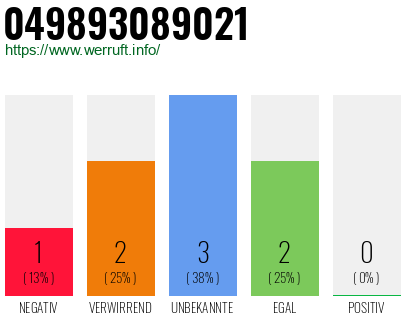 Rufnummer 049893089021 Telefonnummer 049893089021