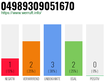 Rufnummer 04989309051670 Telefonnummer 04989309051670