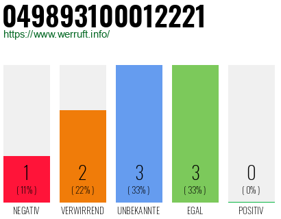 Rufnummer 049893100012221 Telefonnummer 049893100012221