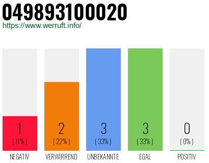 Rufnummer 049893100020 Telefonnummer 049893100020