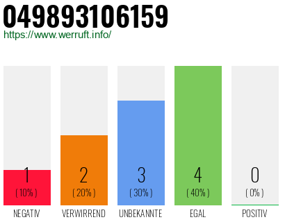 Rufnummer 049893106159 Telefonnummer 049893106159