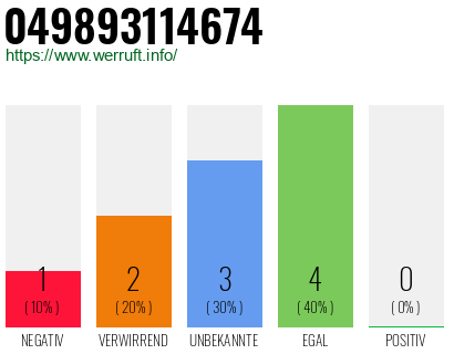 Rufnummer 049893114674 Telefonnummer 049893114674