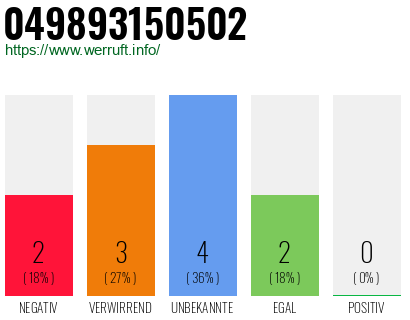 Rufnummer 049893150502 Telefonnummer 049893150502
