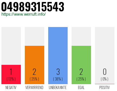 Rufnummer 04989315543 Telefonnummer 04989315543