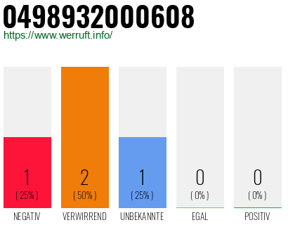 Rufnummer 0498932000608 Telefonnummer 0498932000608