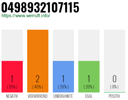 Rufnummer 0498932107115 Telefonnummer 0498932107115