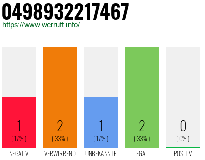 Rufnummer 0498932217467 Telefonnummer 0498932217467
