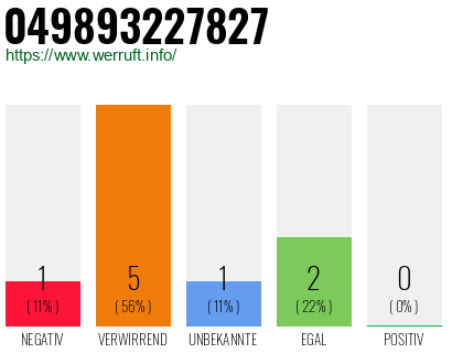 Rufnummer 049893227827 Telefonnummer 049893227827