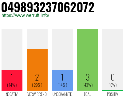 Rufnummer 049893237062072 Telefonnummer 049893237062072