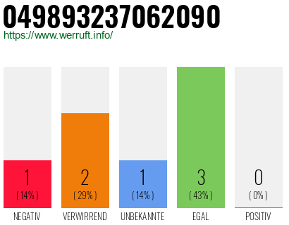 Rufnummer 049893237062090 Telefonnummer 049893237062090
