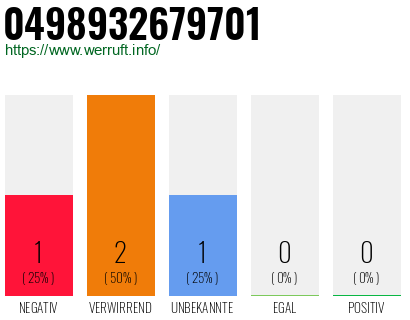 Rufnummer 0498932679701 Telefonnummer 0498932679701