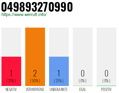 Rufnummer 049893270990 Telefonnummer 049893270990