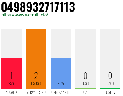Rufnummer 0498932717113 Telefonnummer 0498932717113
