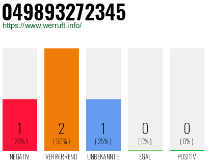 Rufnummer 049893272345 Telefonnummer 049893272345