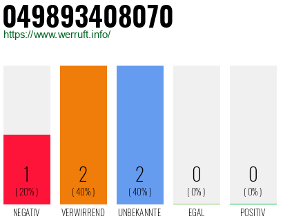 Rufnummer 049893408070 Telefonnummer 049893408070