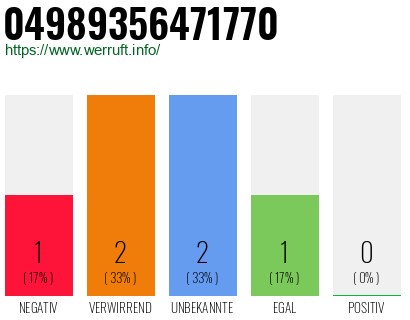 Rufnummer 04989356471770 Telefonnummer 04989356471770