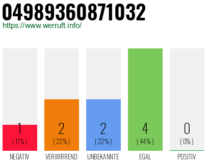 Rufnummer 04989360871032 Telefonnummer 04989360871032