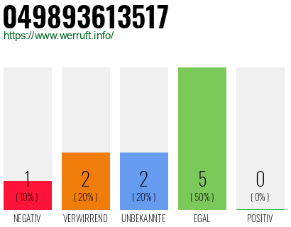 Rufnummer 049893613517 Telefonnummer 049893613517