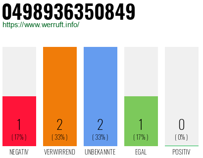 Rufnummer 0498936350849 Telefonnummer 0498936350849