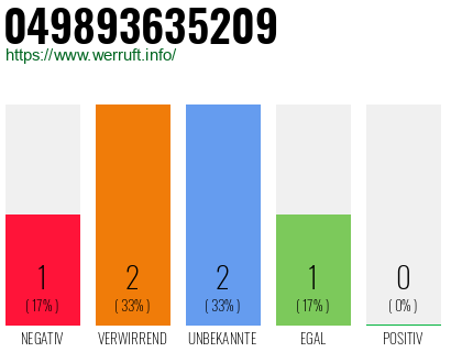 Rufnummer 049893635209 Telefonnummer 049893635209