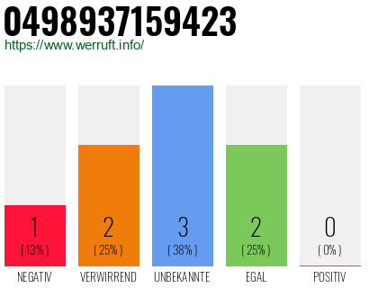Rufnummer 0498937159423 Telefonnummer 0498937159423