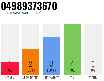 Rufnummer 04989373670 Telefonnummer 04989373670