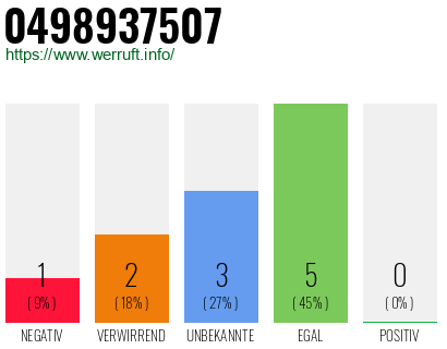 Rufnummer 0498937507 Telefonnummer 0498937507