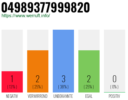 Rufnummer 04989377999820 Telefonnummer 04989377999820