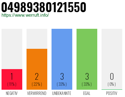 Rufnummer 04989380121550 Telefonnummer 04989380121550