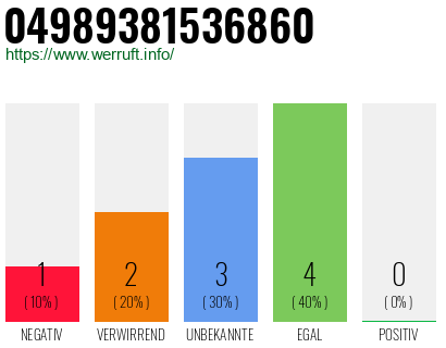 Rufnummer 04989381536860 Telefonnummer 04989381536860