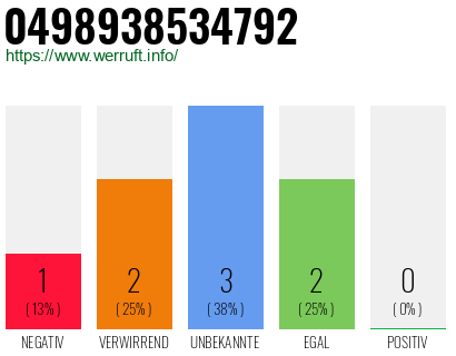 Rufnummer 0498938534792 Telefonnummer 0498938534792