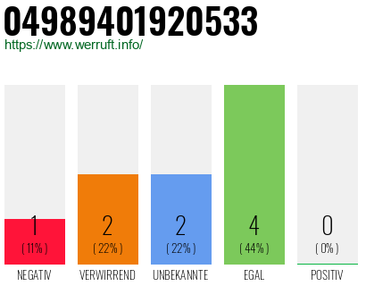 Rufnummer 04989401920533 Telefonnummer 04989401920533