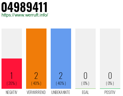Rufnummer 04989411 Telefonnummer 04989411